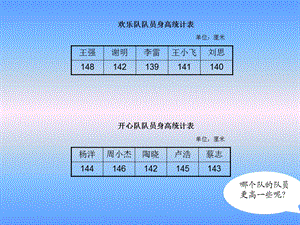 3统计求平均数.ppt