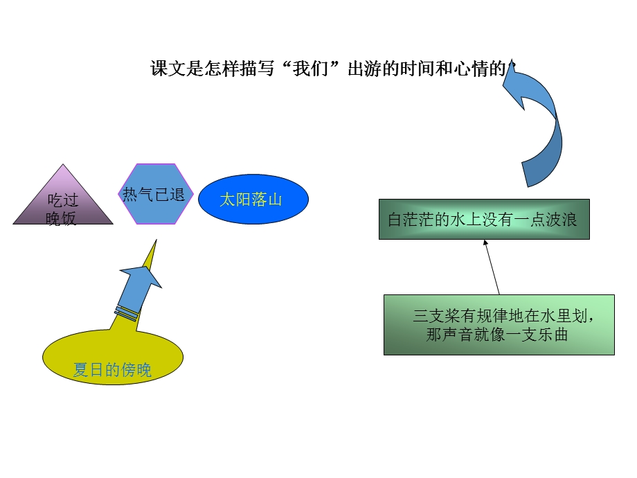 3鸟的天堂1.ppt_第2页