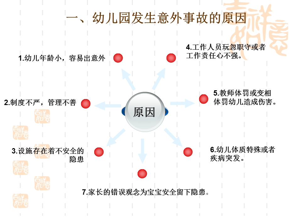 幼儿园安全教育专题培训PPT课件.ppt_第3页