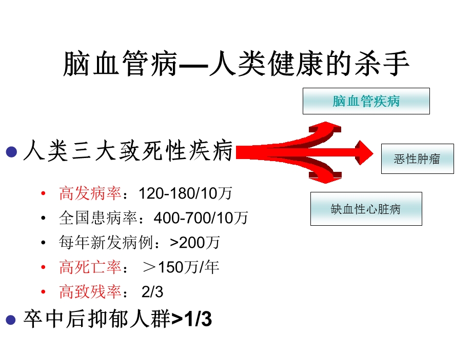 脑血管病授课0814.ppt_第3页