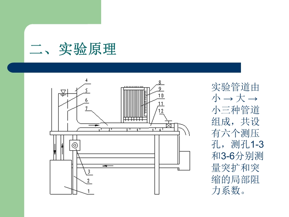 局部水头损失实验.ppt_第3页