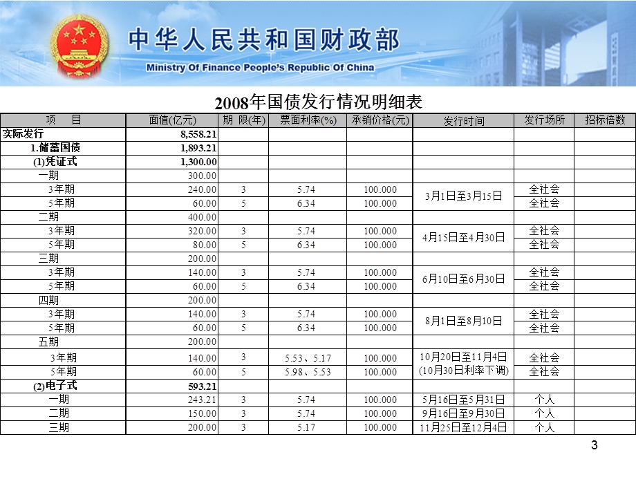 培训课件国债统计及会计核算.ppt_第3页