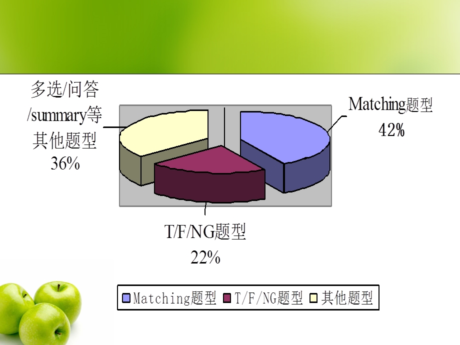 是非判断题.ppt_第2页