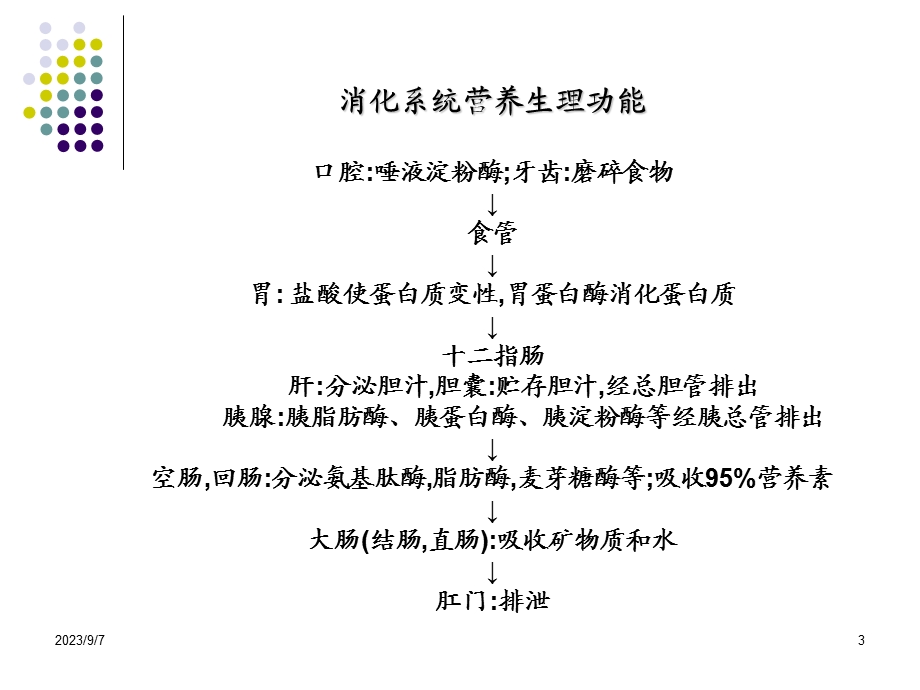 胃肠肝胆疾病营养治疗.ppt_第3页