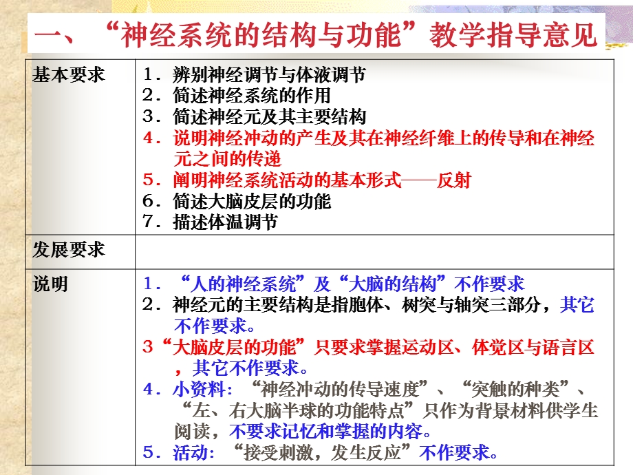 “神经系统的结构与功能”.ppt_第3页