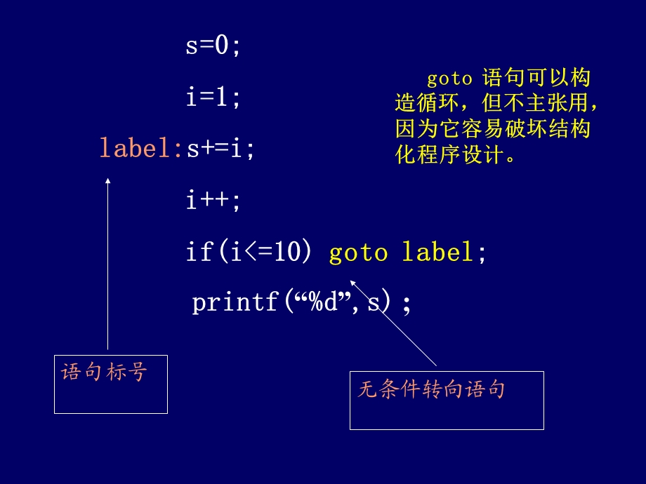 樊媛媛c语言程序设计06循环控制.ppt_第3页