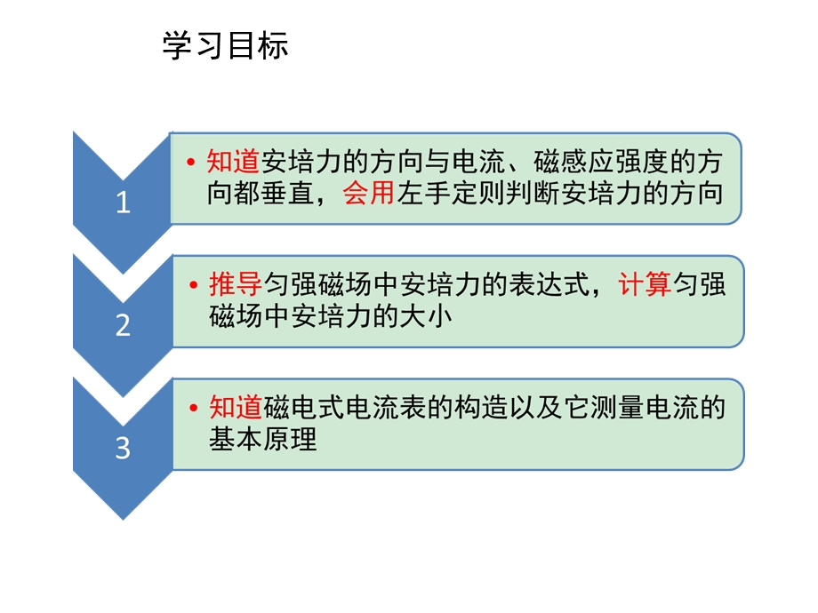 3.4通电导线在磁场中受到的力.ppt_第3页