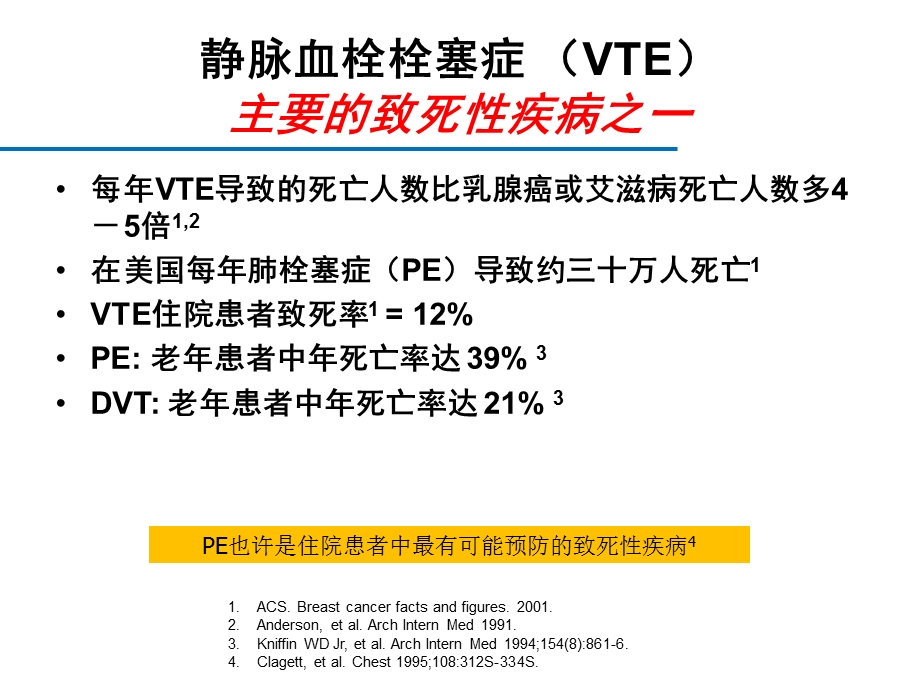 肿瘤血栓临床研究.ppt_第2页