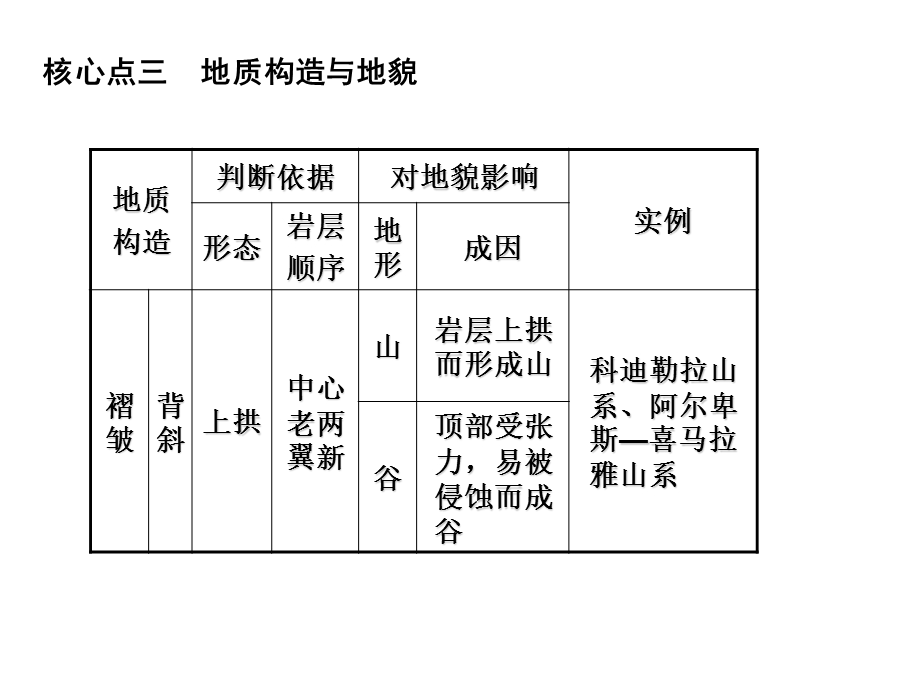 地质循环与地质作用二.ppt_第2页