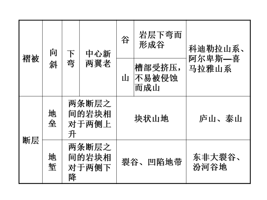 地质循环与地质作用二.ppt_第3页