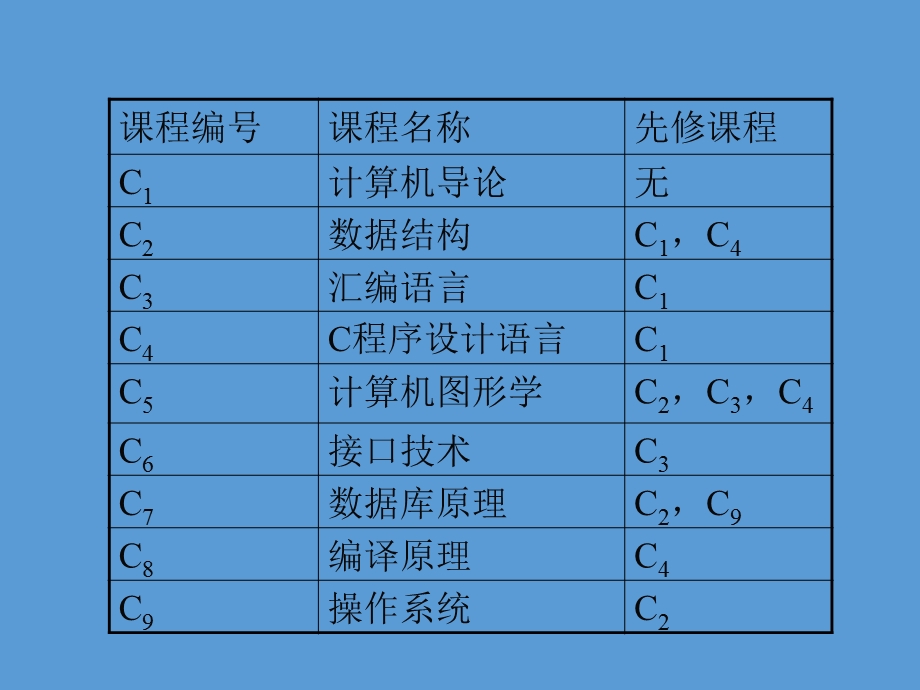 数据结构教学课件第09章.ppt_第3页