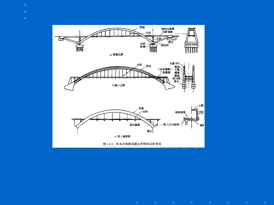 pA中下承式钢筋混凝土拱桥.ppt_第3页