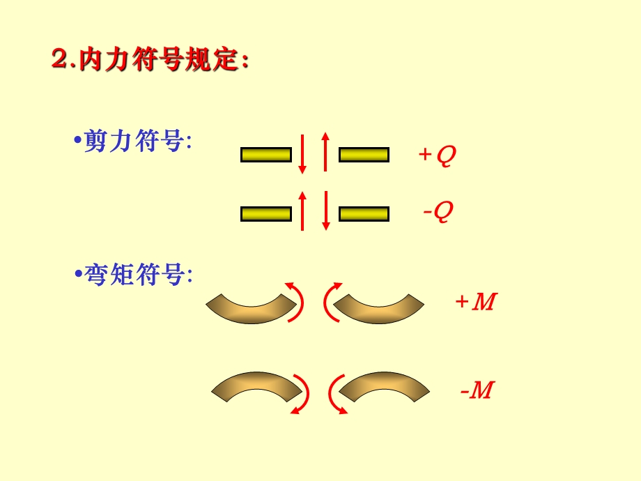 材料力学C课件04章56弯曲内力.ppt_第2页