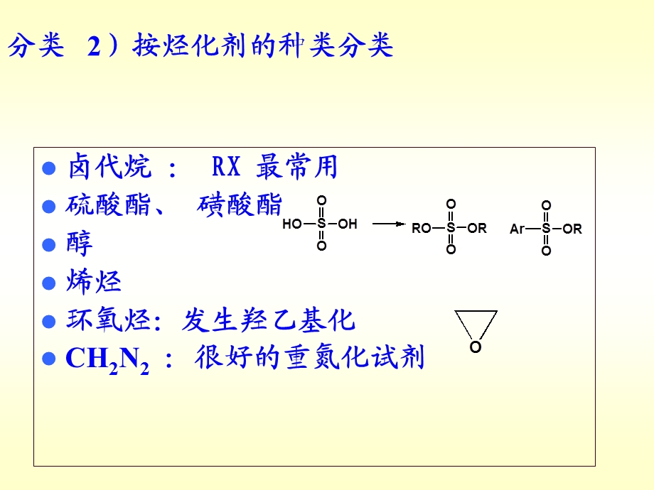 第二章烃化反应.ppt_第3页