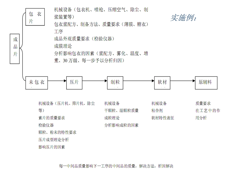 胶囊剂第六讲.ppt_第2页