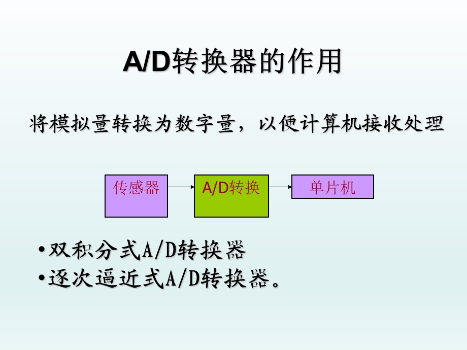 大学课件单片机AD转换器接口.ppt_第2页