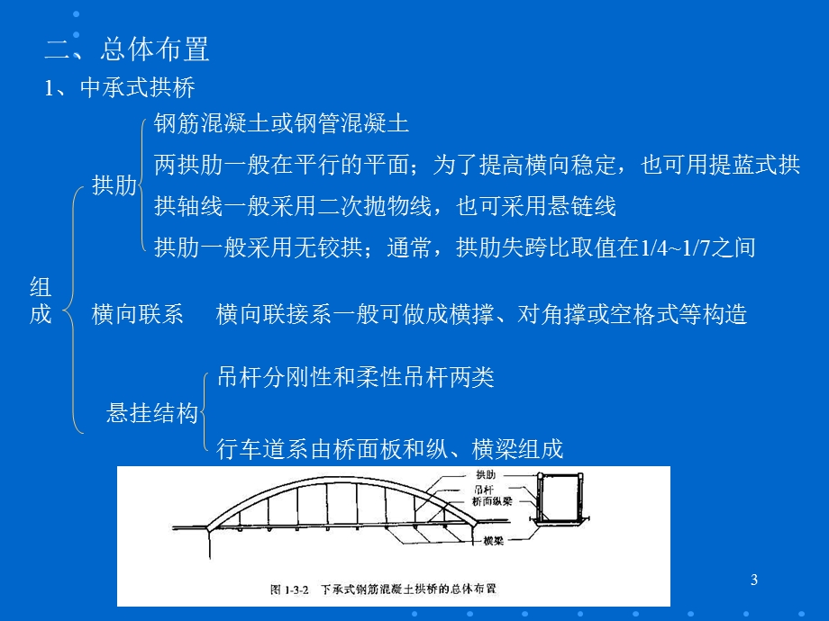 中下承式钢筋混凝土拱桥.ppt_第3页