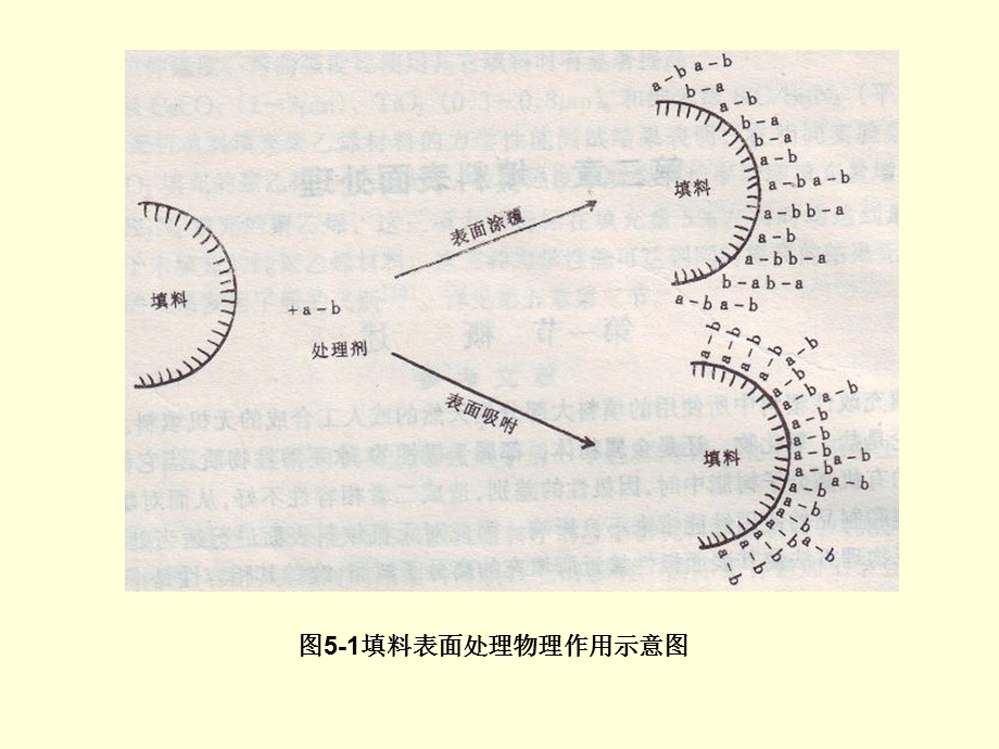 聚合物改性第五章.ppt_第2页