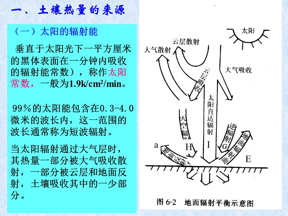 土壤热量.ppt_第3页