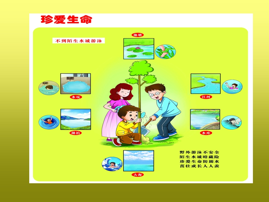 幼儿园防溺水安全教育.ppt_第2页