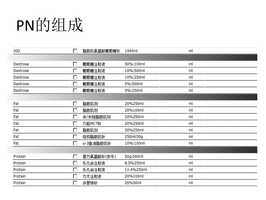 肠外营养的具体配置方法.ppt_第3页