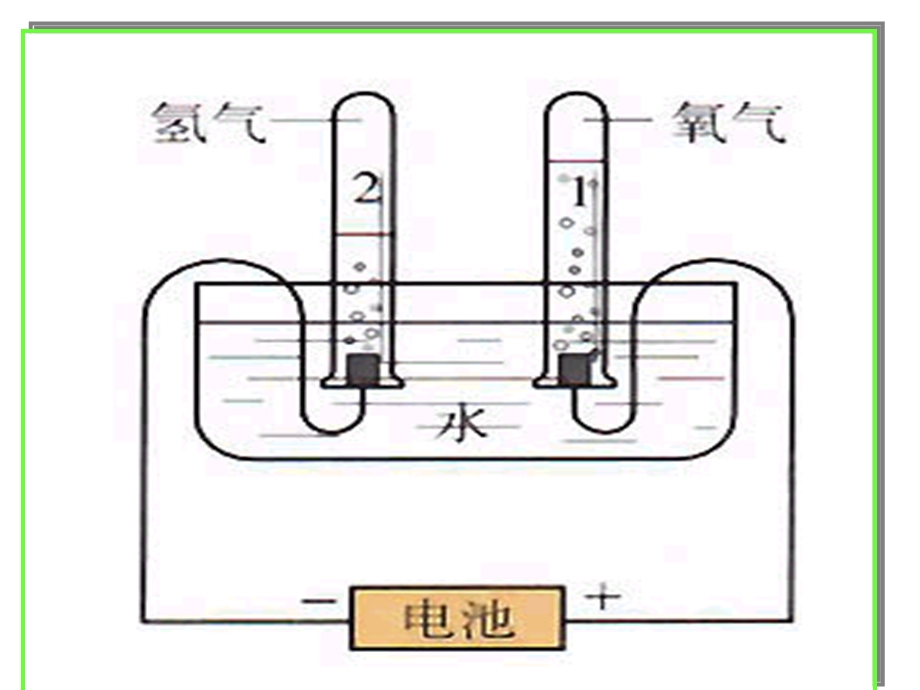 4.2水的组成最新.ppt_第3页