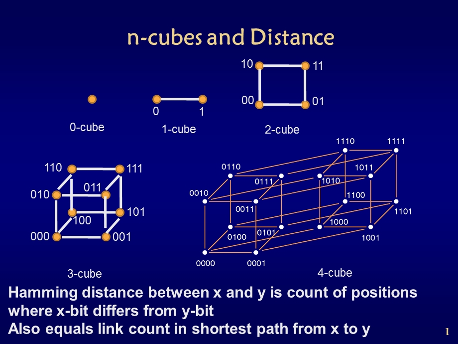 数字逻辑邓建021416.ppt_第1页