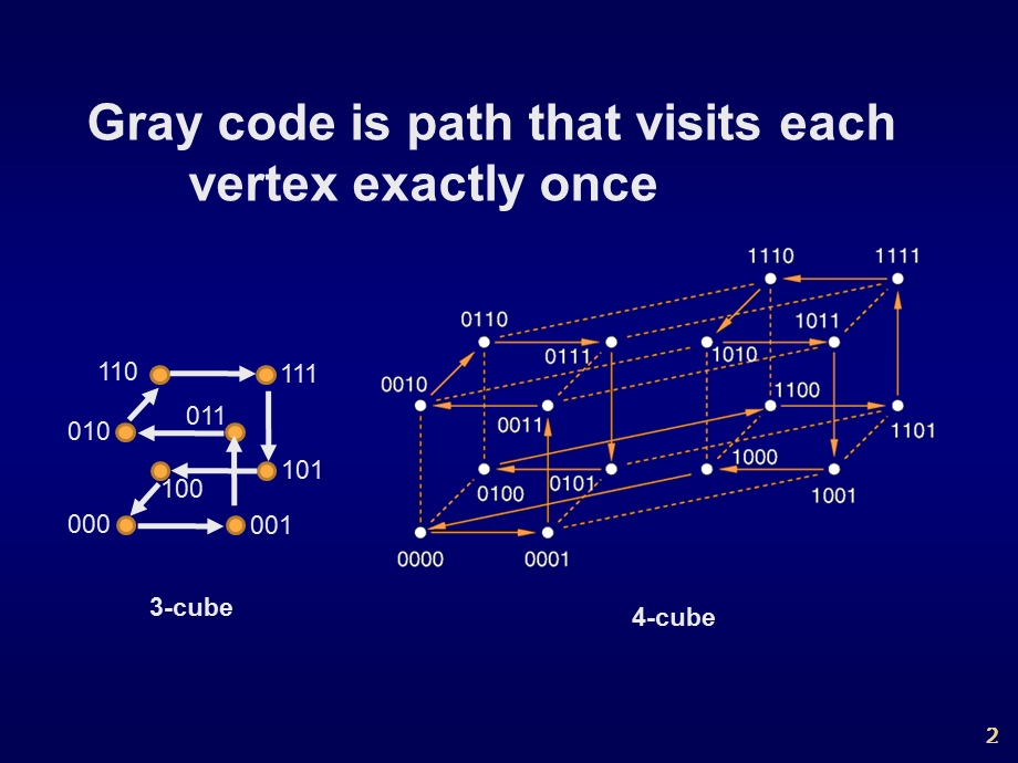 数字逻辑邓建021416.ppt_第2页