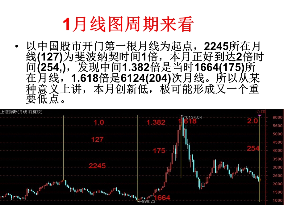 股市大势预测及操作策略.ppt_第2页