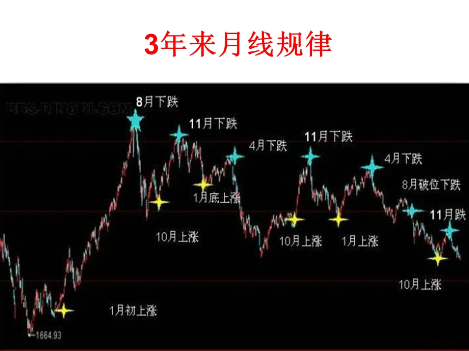 股市大势预测及操作策略.ppt_第3页