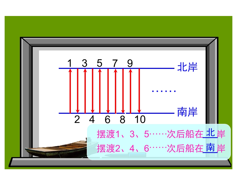 2、5、3的倍数特征.ppt_第3页