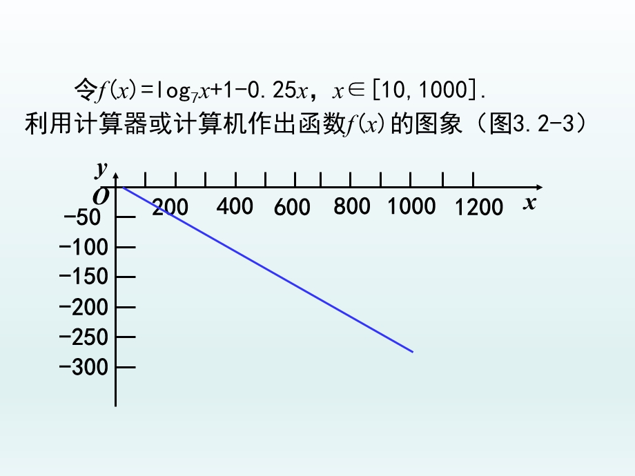 3.2函数模型及其应用2.ppt_第3页