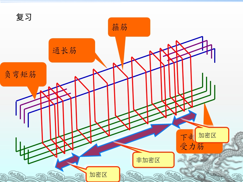 梁平法施工图识读76260.ppt_第3页