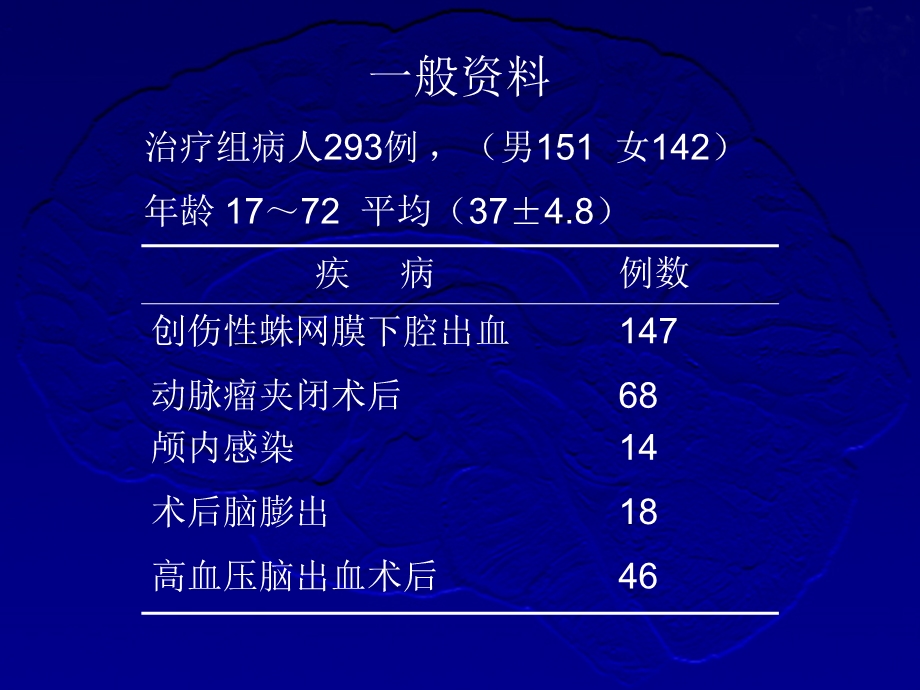 腰大池外引流.ppt_第3页