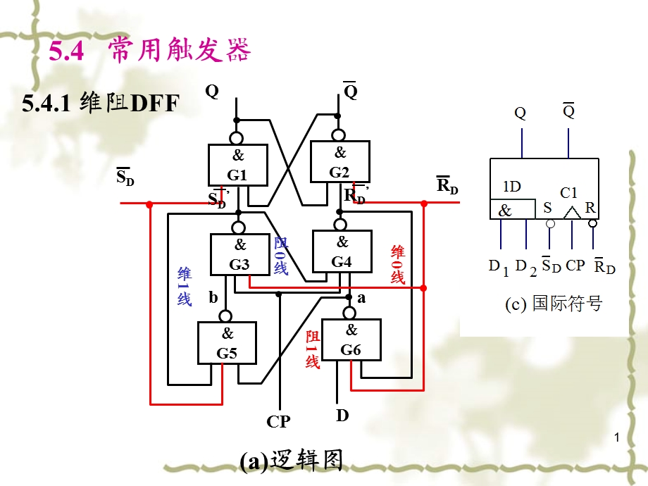 数字电路与逻辑设计周洪敏第5章2.ppt_第1页