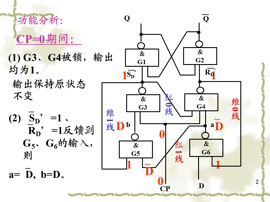 数字电路与逻辑设计周洪敏第5章2.ppt_第2页