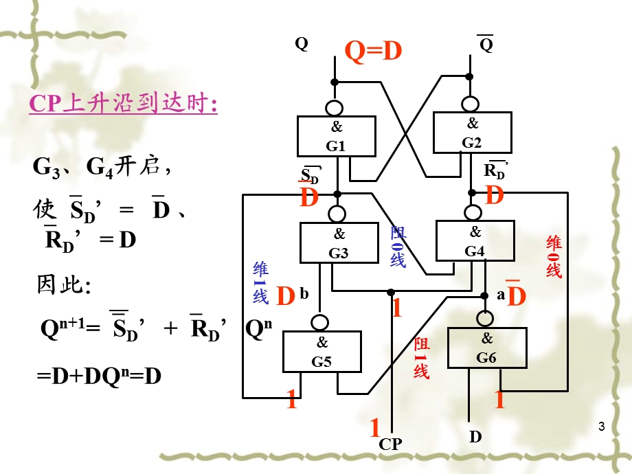 数字电路与逻辑设计周洪敏第5章2.ppt_第3页