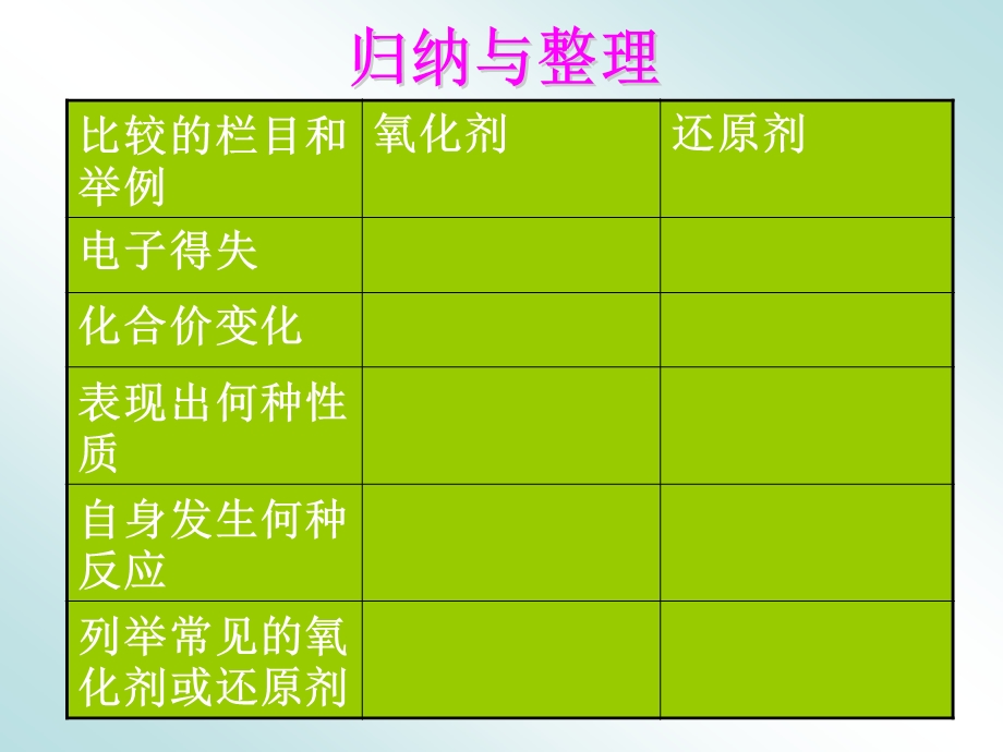 4.2氧化还原反应.ppt_第2页