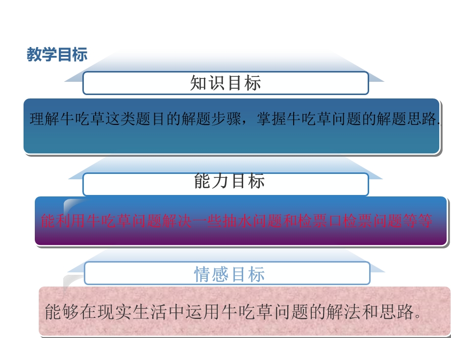 牛吃草问题公开课.ppt_第3页