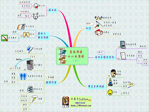 思维导图经典案例.ppt