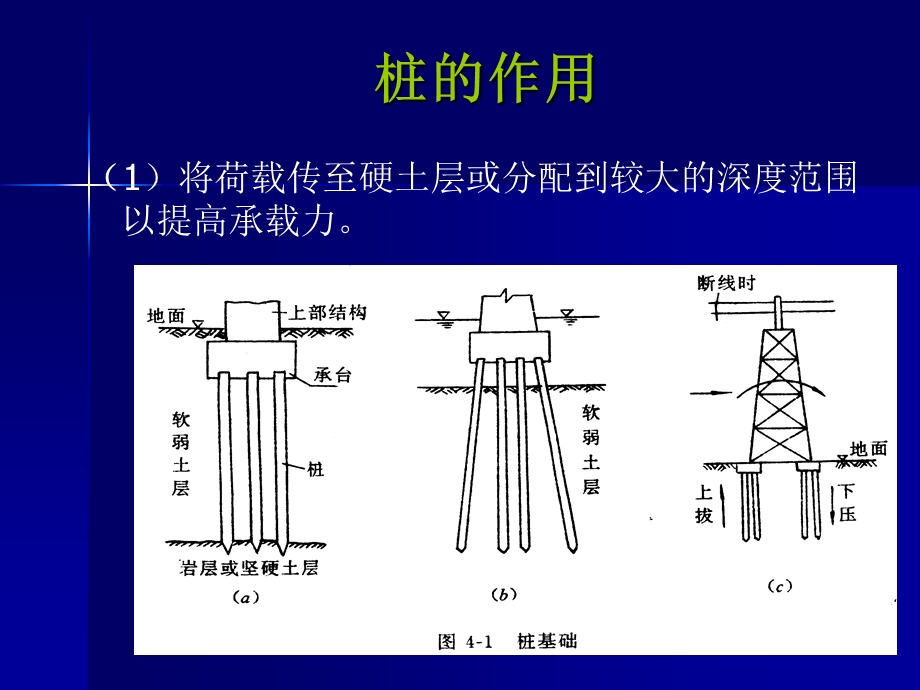 第三章桩基础.ppt_第3页