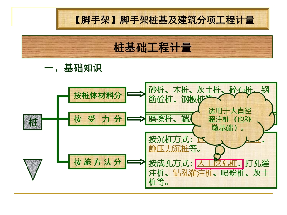 脚手架脚手架桩基及建筑分项工程计量.ppt_第1页