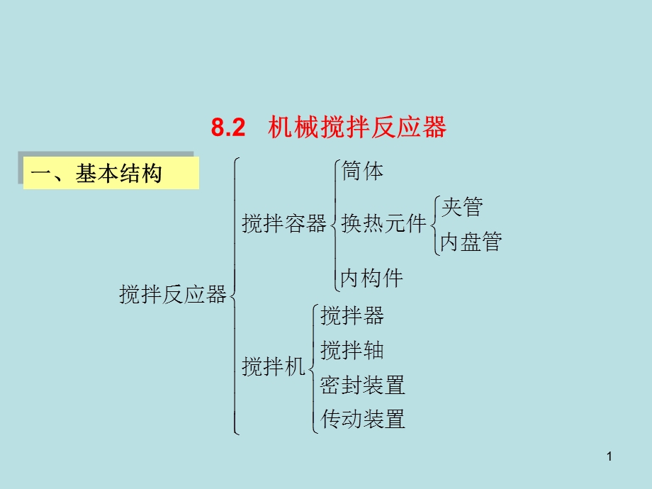 机械搅拌反应器课件.ppt_第1页