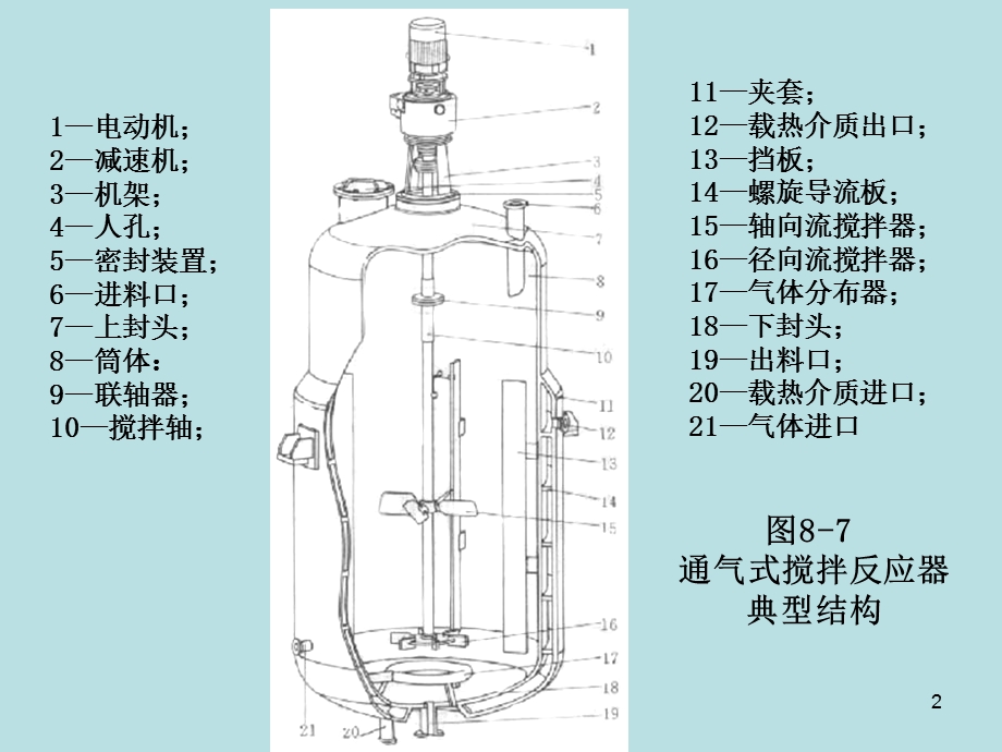 机械搅拌反应器课件.ppt_第2页