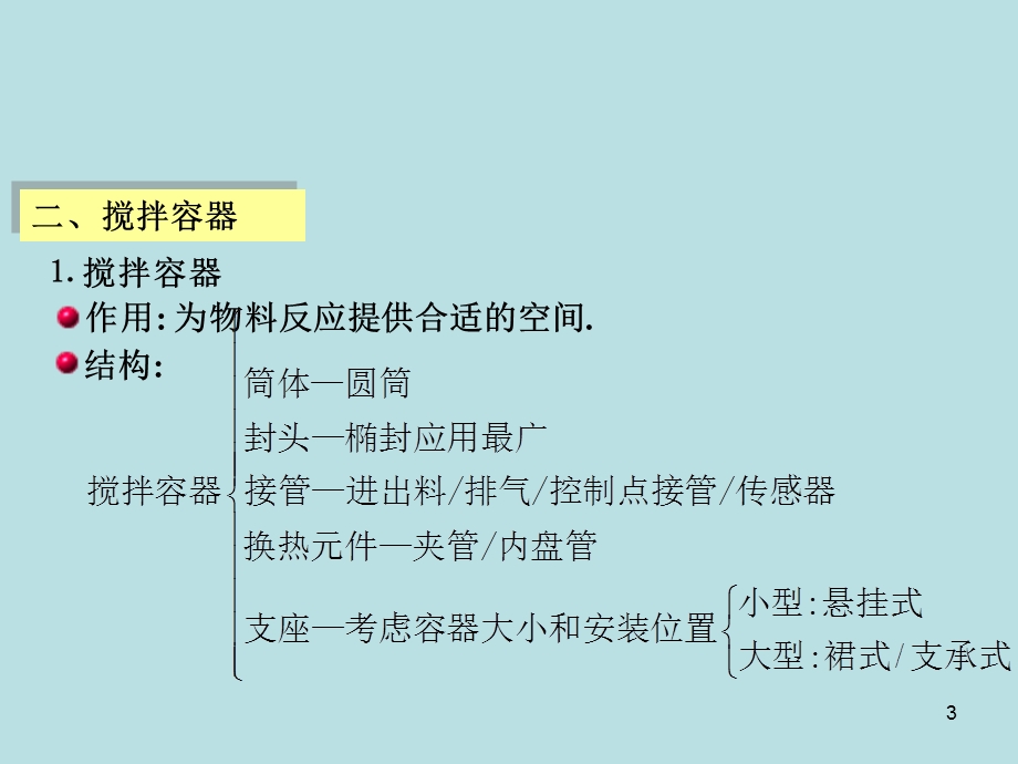 机械搅拌反应器课件.ppt_第3页