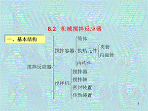 机械搅拌反应器课件.ppt