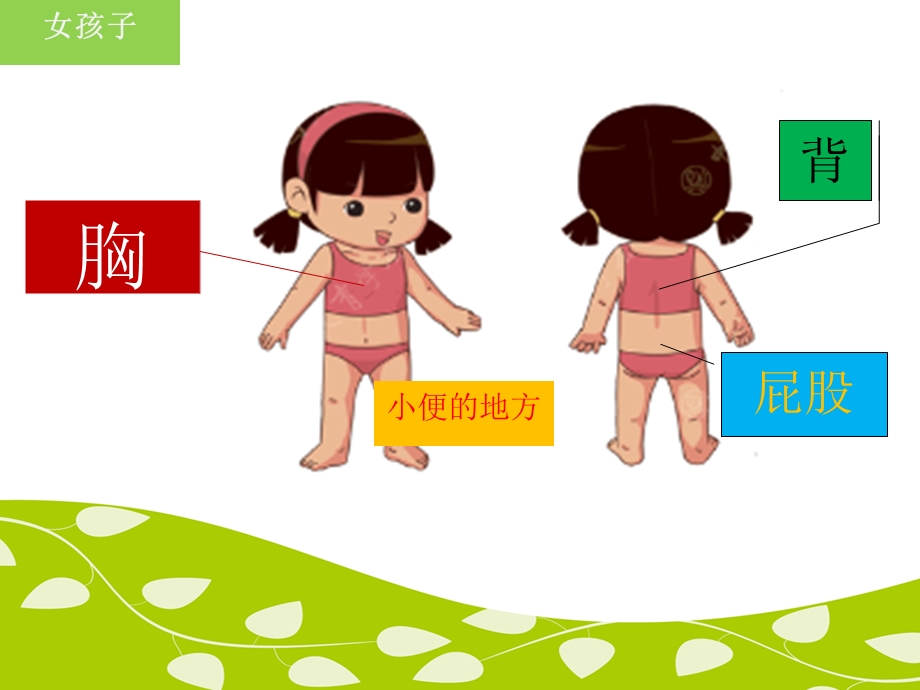 幼儿园防性侵安全教育ppt.ppt_第3页