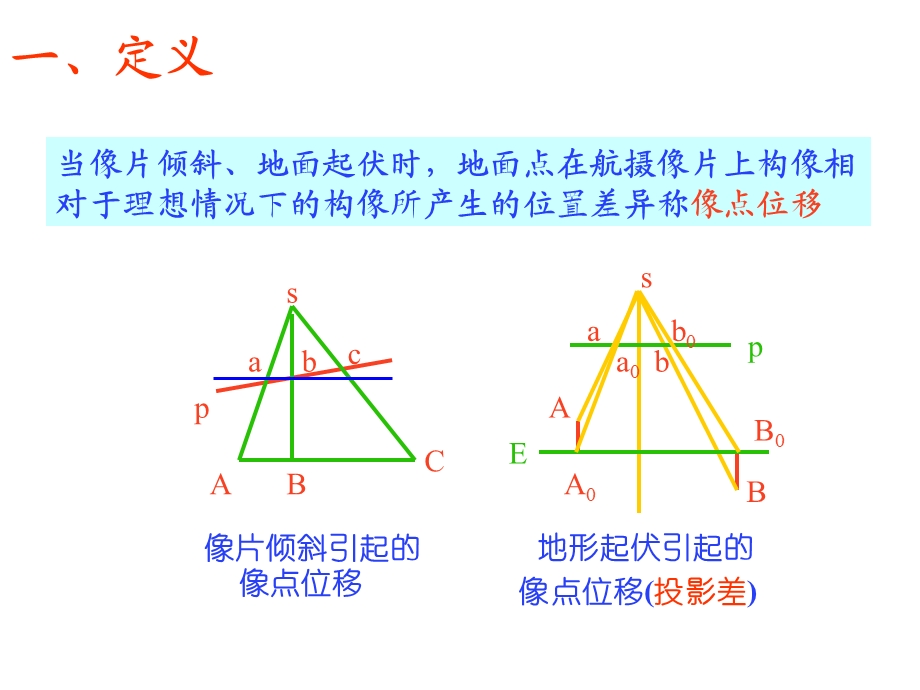 摄影测量学第三章像点位移与方向偏差.ppt_第3页