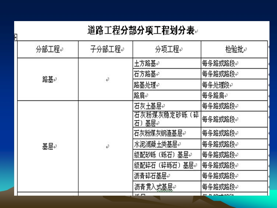 pA市政工程分部工程分项工程检验批划分一览表.ppt_第3页