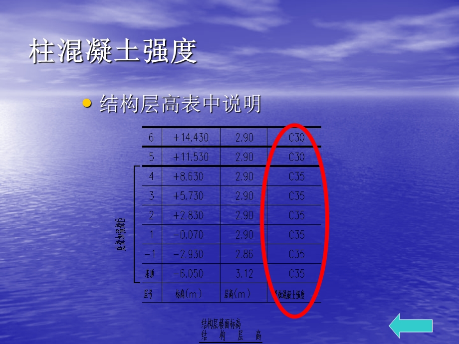 柱配筋图讲解.ppt_第2页